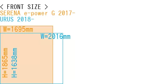 #SERENA e-power G 2017- + URUS 2018-